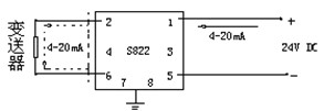 磁翻板液位計(jì)產(chǎn)品說明書 磁翻板液位計(jì)產(chǎn)品說明書