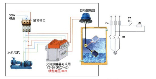 UQX系列 懸掛式浮球液位開關(guān) 不銹鋼浮球 UQX系列 懸掛式浮球液位開關(guān) 不銹鋼浮球