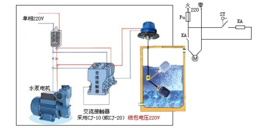 UQX系列 懸掛式浮球液位開關(guān) 不銹鋼浮球 UQX系列 懸掛式浮球液位開關(guān) 不銹鋼浮球