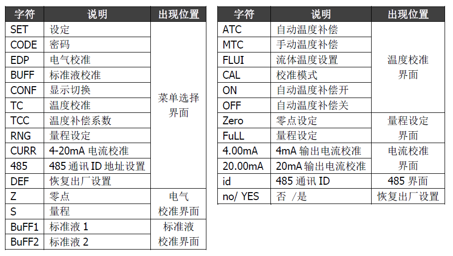 雙參數(shù)智能工業(yè)在線pH變送器操作手冊(cè) 雙參數(shù)智能工業(yè)在線pH變送器操作手冊(cè)