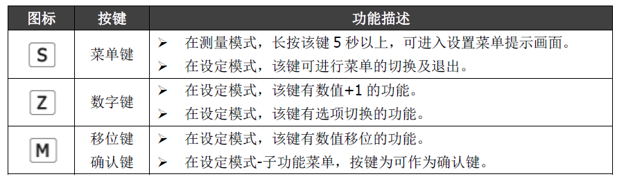 雙參數(shù)智能工業(yè)在線pH變送器操作手冊(cè) 雙參數(shù)智能工業(yè)在線pH變送器操作手冊(cè)