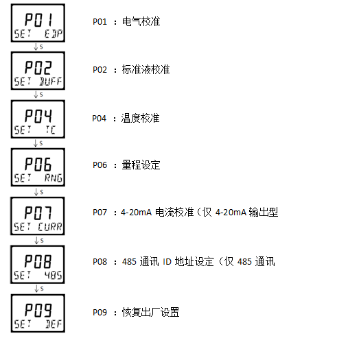 雙參數(shù)智能工業(yè)在線電導率變送器操作手冊 雙參數(shù)智能工業(yè)在線電導率變送器操作手冊