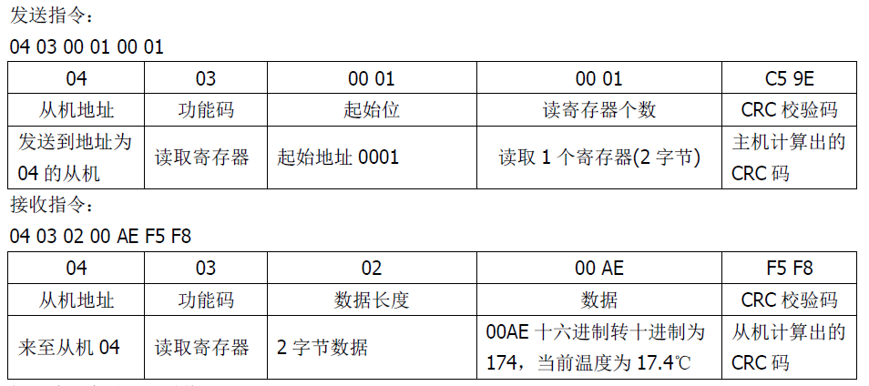 雙參數(shù)智能工業(yè)在線pH變送器操作手冊(cè) 雙參數(shù)智能工業(yè)在線pH變送器操作手冊(cè)