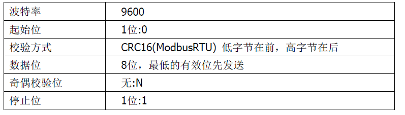 雙參數(shù)智能工業(yè)在線電導率變送器操作手冊 雙參數(shù)智能工業(yè)在線電導率變送器操作手冊