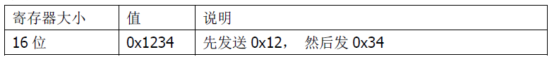 雙參數(shù)智能工業(yè)在線pH變送器操作手冊(cè) 雙參數(shù)智能工業(yè)在線pH變送器操作手冊(cè)