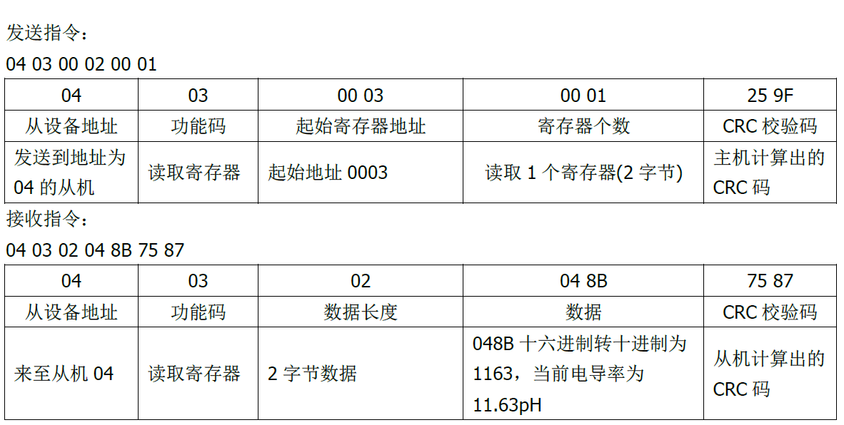 雙參數(shù)智能工業(yè)在線pH變送器操作手冊(cè) 雙參數(shù)智能工業(yè)在線pH變送器操作手冊(cè)