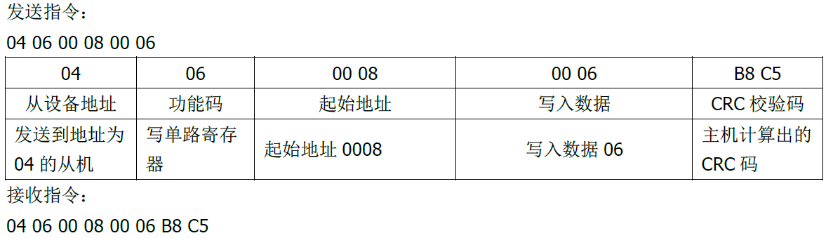 雙參數(shù)智能工業(yè)在線pH變送器操作手冊(cè) 雙參數(shù)智能工業(yè)在線pH變送器操作手冊(cè)