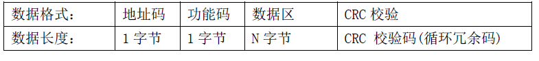 雙參數(shù)智能工業(yè)在線pH變送器操作手冊(cè) 雙參數(shù)智能工業(yè)在線pH變送器操作手冊(cè)
