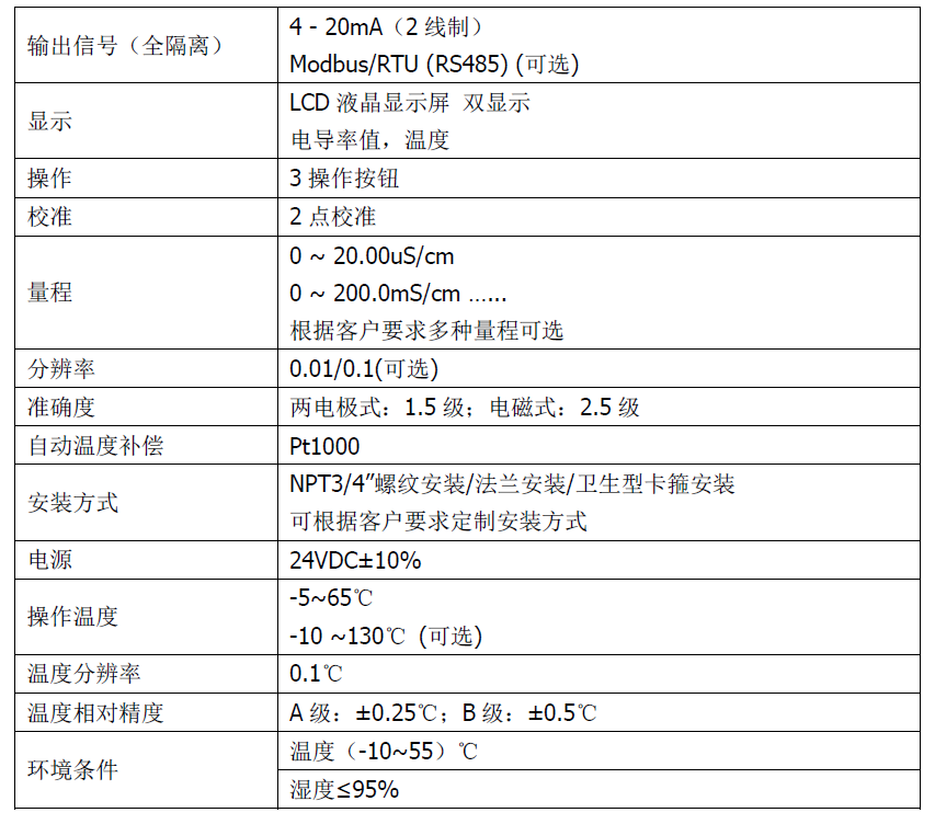 雙參數(shù)智能工業(yè)在線(xiàn)電導(dǎo)率變送器操作手冊(cè)