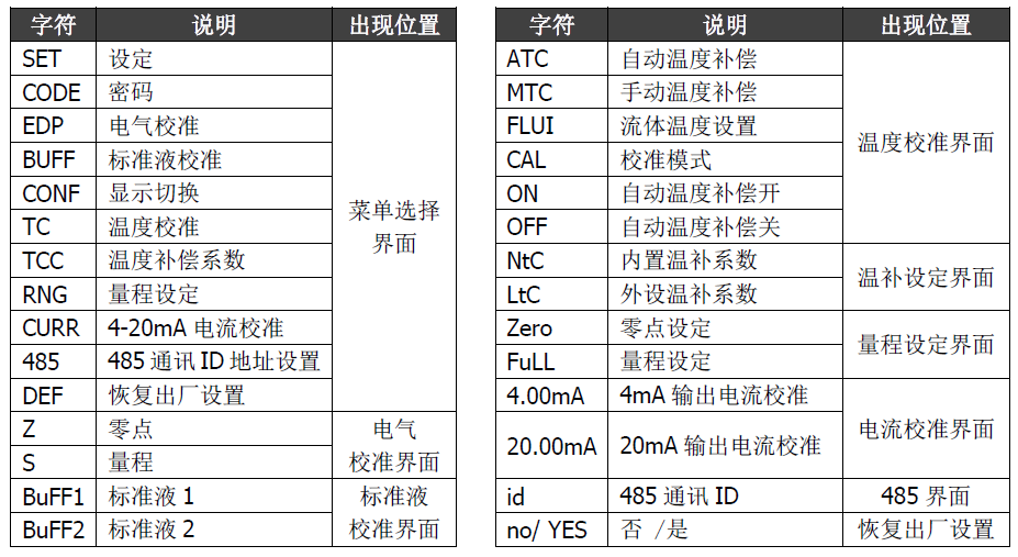 雙參數(shù)智能工業(yè)在線電導率變送器操作手冊 雙參數(shù)智能工業(yè)在線電導率變送器操作手冊