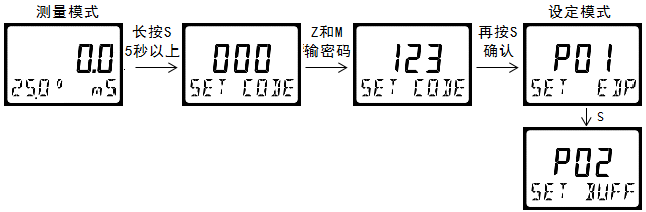 雙參數(shù)智能工業(yè)在線電導率變送器操作手冊 雙參數(shù)智能工業(yè)在線電導率變送器操作手冊