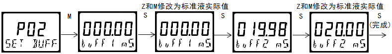 雙參數(shù)智能工業(yè)在線電導率變送器操作手冊 雙參數(shù)智能工業(yè)在線電導率變送器操作手冊