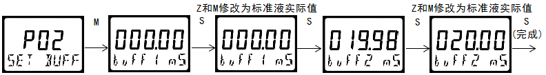 雙參數(shù)智能工業(yè)在線電導率變送器操作手冊 雙參數(shù)智能工業(yè)在線電導率變送器操作手冊