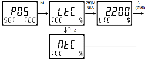 雙參數(shù)智能工業(yè)在線電導率變送器操作手冊 雙參數(shù)智能工業(yè)在線電導率變送器操作手冊