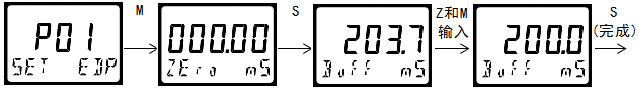 雙參數(shù)智能工業(yè)在線電導率變送器操作手冊 雙參數(shù)智能工業(yè)在線電導率變送器操作手冊