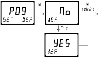 雙參數(shù)智能工業(yè)在線電導率變送器操作手冊 雙參數(shù)智能工業(yè)在線電導率變送器操作手冊