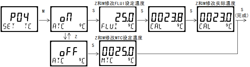 雙參數(shù)智能工業(yè)在線電導率變送器操作手冊 雙參數(shù)智能工業(yè)在線電導率變送器操作手冊