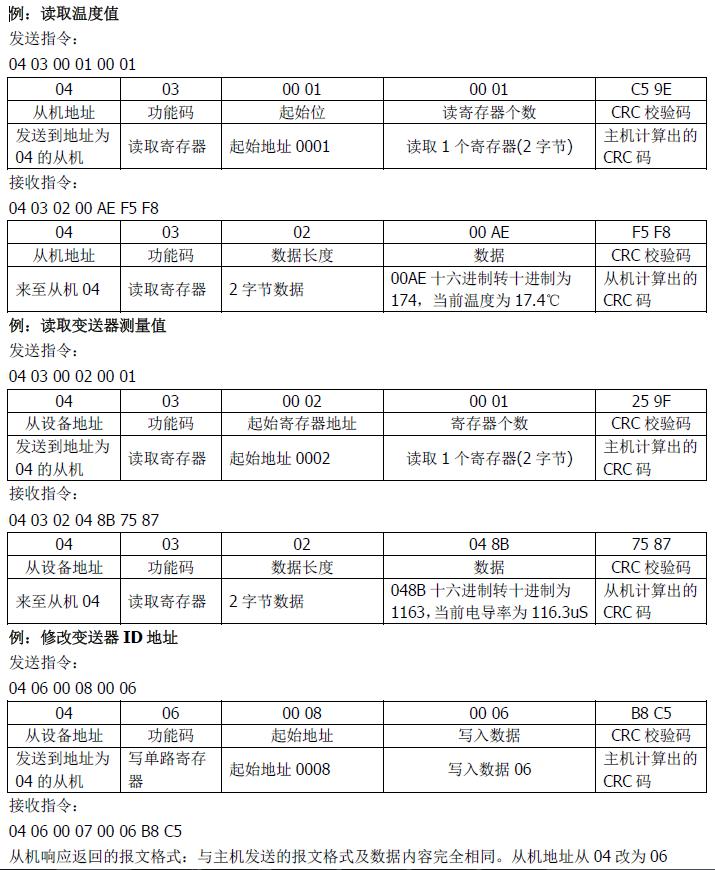 雙參數(shù)智能工業(yè)在線電導率變送器操作手冊 雙參數(shù)智能工業(yè)在線電導率變送器操作手冊