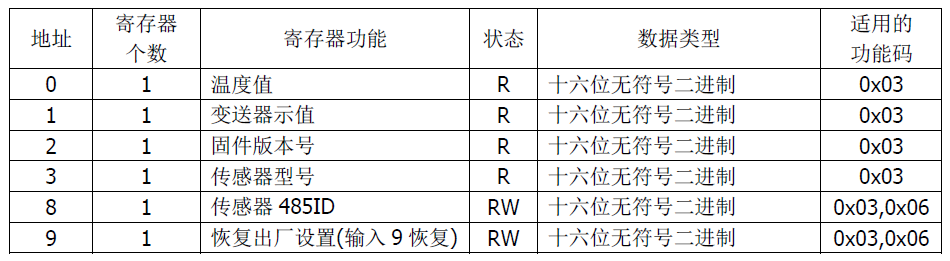 雙參數(shù)智能工業(yè)在線電導率變送器操作手冊 雙參數(shù)智能工業(yè)在線電導率變送器操作手冊