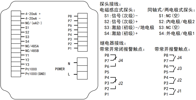 DMC500系列 智能變送/控制器電導(dǎo)率/濃度%(定制曲線g/L)分冊(cè) DMC500系列 智能變送/控制器電導(dǎo)率/濃度%(定制曲線g/L)分冊(cè)