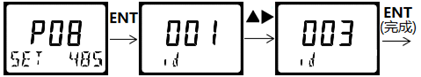 DMC500系列 智能變送/控制器電導(dǎo)率/濃度%(定制曲線g/L)分冊(cè) DMC500系列 智能變送/控制器電導(dǎo)率/濃度%(定制曲線g/L)分冊(cè)