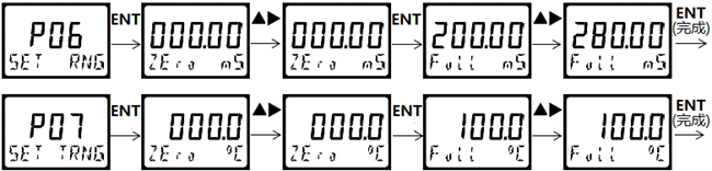 DMC500系列 智能變送/控制器電導(dǎo)率/濃度%(定制曲線g/L)分冊(cè) DMC500系列 智能變送/控制器電導(dǎo)率/濃度%(定制曲線g/L)分冊(cè)