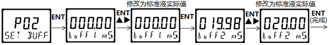 DMC500系列 智能變送/控制器電導(dǎo)率/濃度%(定制曲線g/L)分冊(cè) DMC500系列 智能變送/控制器電導(dǎo)率/濃度%(定制曲線g/L)分冊(cè)