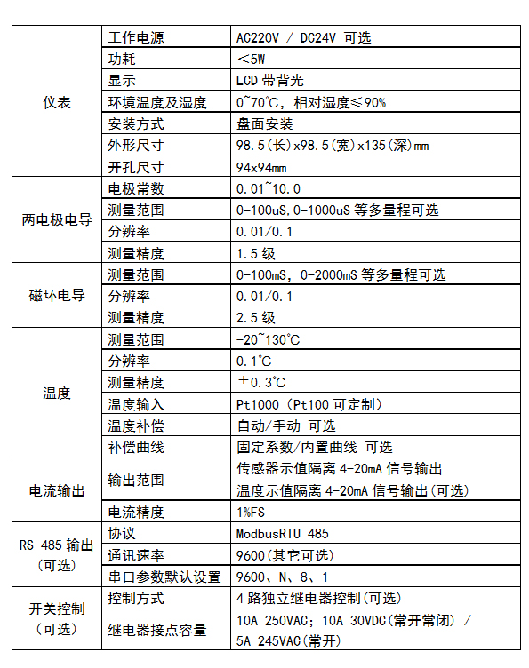 DMC500系列 智能變送/控制器電導(dǎo)率/濃度%(定制曲線g/L)分冊(cè) DMC500系列 智能變送/控制器電導(dǎo)率/濃度%(定制曲線g/L)分冊(cè)
