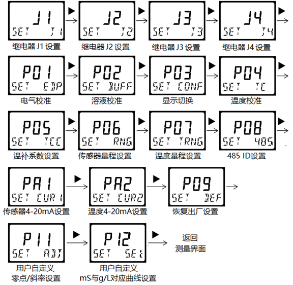 DMC500系列 智能變送/控制器電導(dǎo)率/濃度%(定制曲線g/L)分冊(cè) DMC500系列 智能變送/控制器電導(dǎo)率/濃度%(定制曲線g/L)分冊(cè)