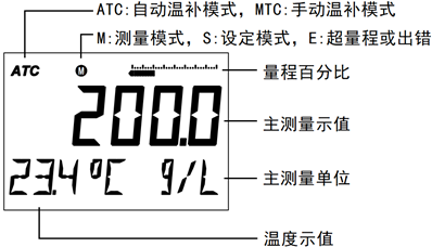 DMC500系列 智能變送/控制器電導(dǎo)率/濃度%(定制曲線g/L)分冊(cè) DMC500系列 智能變送/控制器電導(dǎo)率/濃度%(定制曲線g/L)分冊(cè)