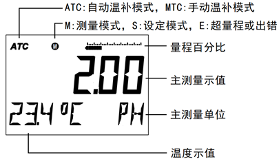 DMC500系列 智能變送/控制器pH分冊 DMC500系列 智能變送/控制器pH分冊