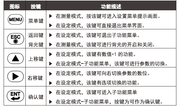 DMC500系列 智能變送/控制器電導(dǎo)率/濃度%(定制曲線g/L)分冊(cè) DMC500系列 智能變送/控制器電導(dǎo)率/濃度%(定制曲線g/L)分冊(cè)