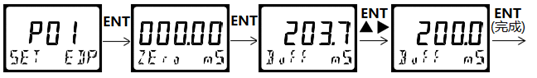 DMC500系列 智能變送/控制器電導(dǎo)率/濃度%(定制曲線g/L)分冊(cè) DMC500系列 智能變送/控制器電導(dǎo)率/濃度%(定制曲線g/L)分冊(cè)