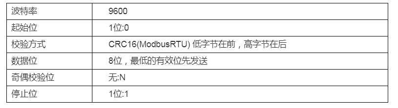 DMC500系列 智能變送/控制器電導(dǎo)率/濃度%(定制曲線g/L)分冊(cè) DMC500系列 智能變送/控制器電導(dǎo)率/濃度%(定制曲線g/L)分冊(cè)
