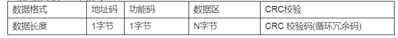 DMC500系列 智能變送/控制器電導(dǎo)率/濃度%(定制曲線g/L)分冊(cè) DMC500系列 智能變送/控制器電導(dǎo)率/濃度%(定制曲線g/L)分冊(cè)