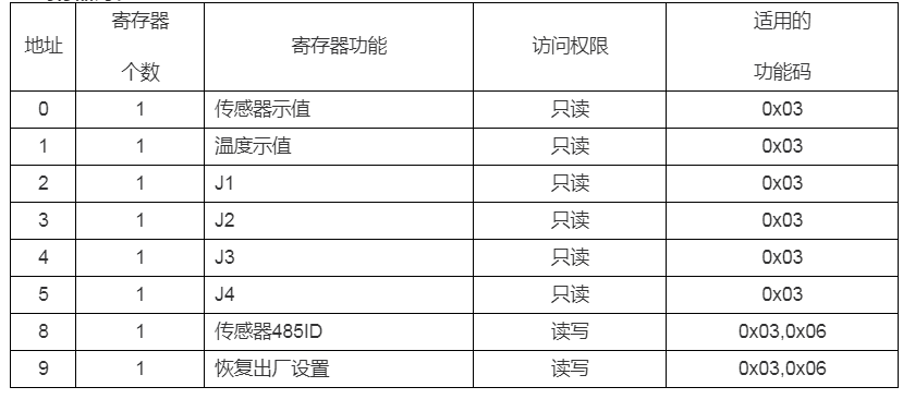 DMC500系列 智能變送/控制器電導(dǎo)率/濃度%(定制曲線g/L)分冊(cè) DMC500系列 智能變送/控制器電導(dǎo)率/濃度%(定制曲線g/L)分冊(cè)
