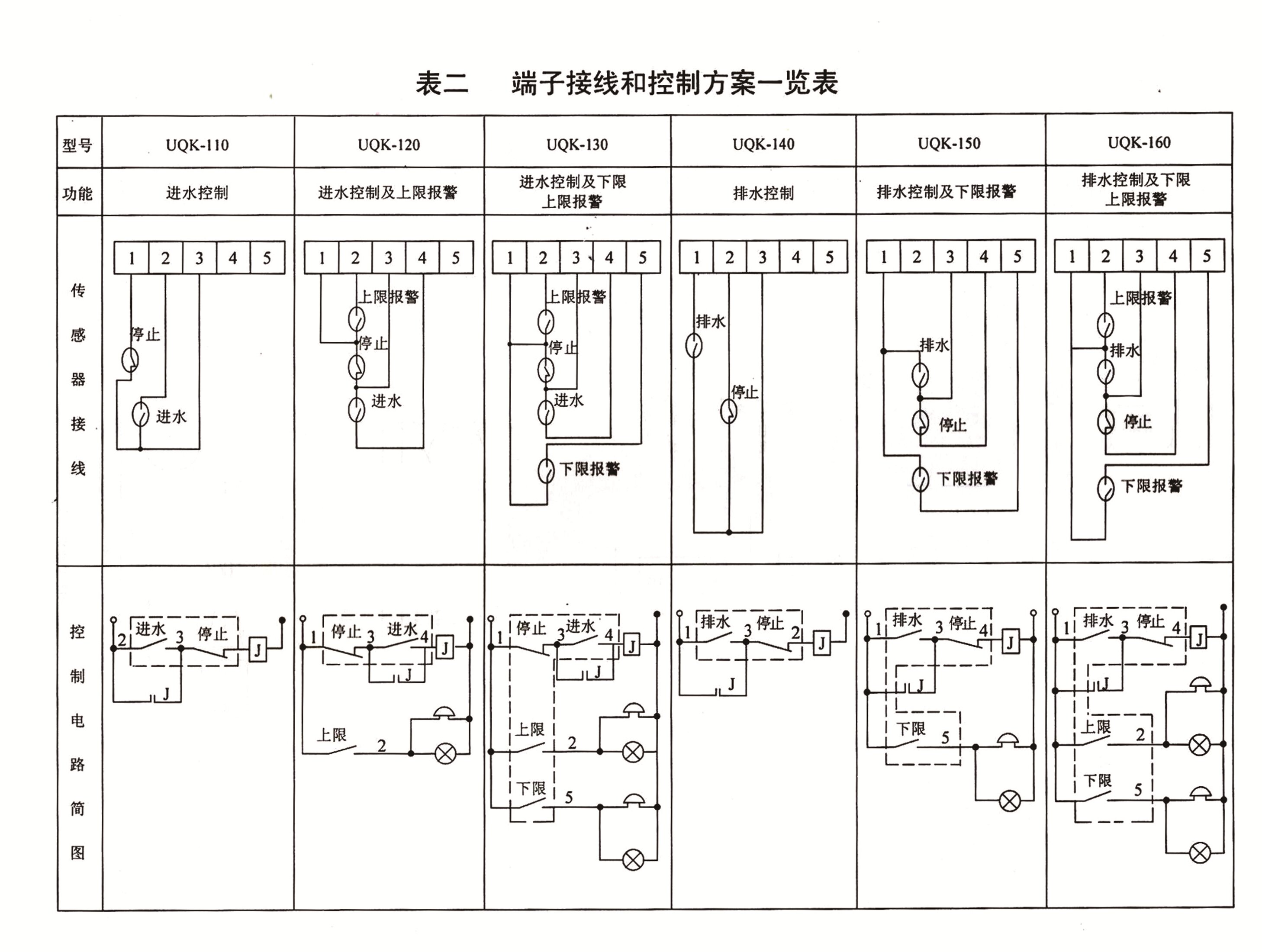 UQK-100系列浮球液位控制器說明書 UQK-100系列浮球液位控制器說明書