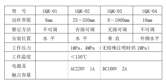 UQK-01、02、03型液位開關(guān)說明書