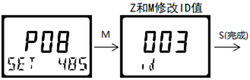 DMC300系列 智能變送/控制器 DMC300系列 智能變送/控制器
