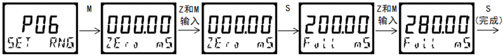 DMC300系列 智能變送/控制器 DMC300系列 智能變送/控制器