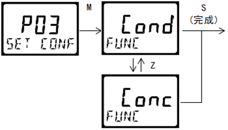 DMC300系列 智能變送/控制器 DMC300系列 智能變送/控制器