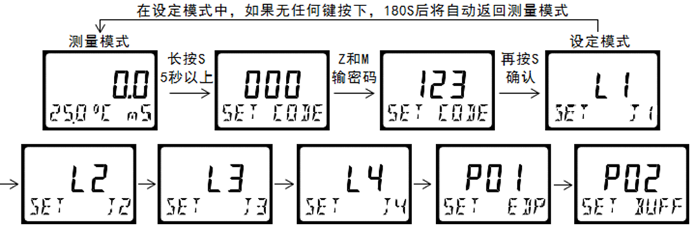 DMC300系列 智能變送/控制器 DMC300系列 智能變送/控制器