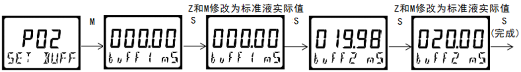 DMC300系列 智能變送/控制器 DMC300系列 智能變送/控制器